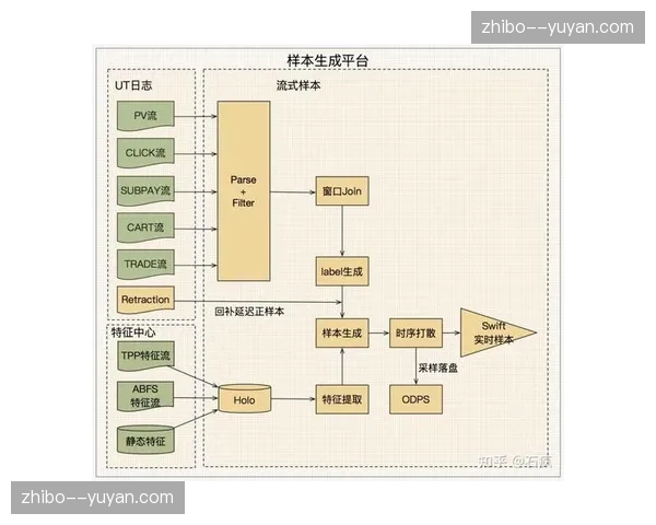 运动员生理体征数据流实时并轨，伤病预警系统在训练营普及